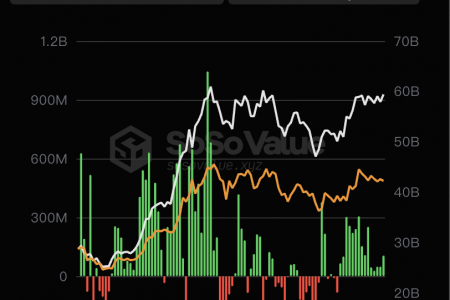 美国比特币现货ETF总资产净值为594.20亿美元，ETF净资产比率达4.36%缩略图