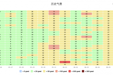 左手披萨，右手狗子，比特币「洗牌潮」来袭缩略图