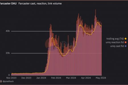 对话 Farcaster：去中心化社媒要如何从 10 万用户发展到 10 亿用户缩略图