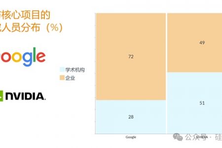 一文深度解析「具身智能」百人图谱 科技巨头的AI人才之战缩略图