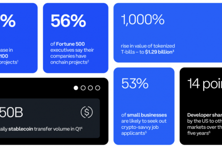 Coinbase：美国财富100强公司链上项目同比增长39%缩略图