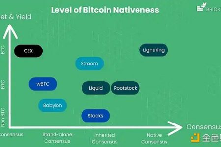 比特币可以成为一种生产性资产吗缩略图