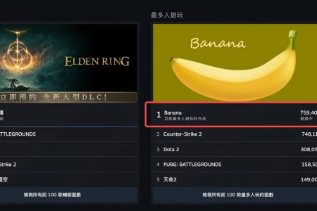 在线人数超75万人，「0撸点击」小游戏Banana风靡Steam缩略图