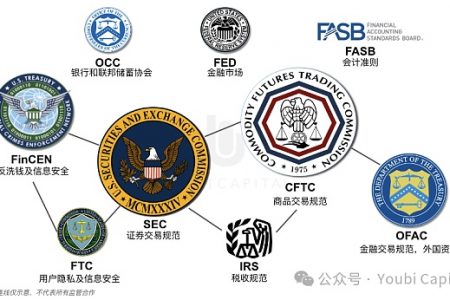 FIT21:加密行业监管九龙治水而水不治缩略图 FIT21:加密行业监管九龙治水而水不治缩略图