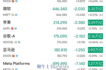英伟达市值超越微软成为最有价值上市公司缩略图