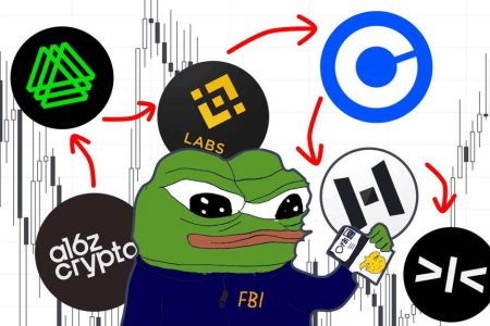哪些VC投资的项目,发空投的概率更大?缩略图 哪些VC投资的项目,发空投的概率更大?缩略图