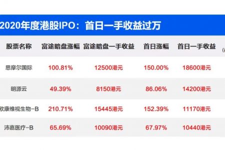 加密货币草莽四年，撸毛产业的发展史缩略图