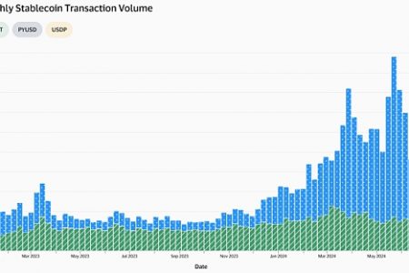 从coinbase跨境加密支付宣传片看近期稳定币市场增长、机构推动与未来展望缩略图