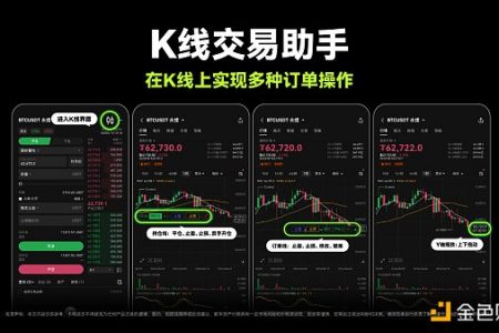 交互升级 OKX上线K线交易助手 用户交易效率与体验双提升缩略图