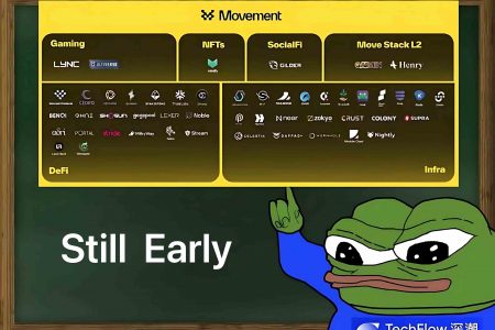 全览Movement生态版图：有哪些值得关注的项目？缩略图