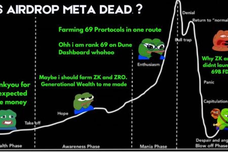 空投未死，但请勿过度追逐热门项目缩略图