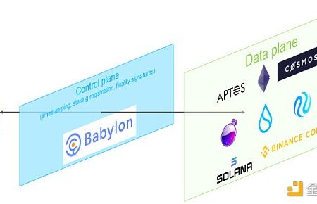 比特币兴起之路：提升流动性的新机遇缩略图