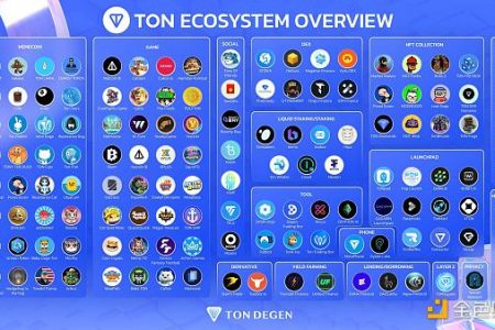 TON生态全景图：挖掘链上明星项目与未来机遇缩略图