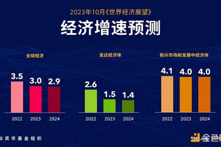 2024年加密信用卡市场全景：全球经济复苏中的加密革命缩略图