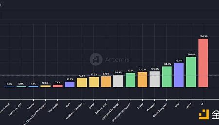 Mint Ventures：山寨币跌跌不休 是时候重新关注DeFi了缩略图