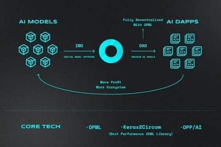 Future Money：为什么我们要投资Ora Protocol?缩略图