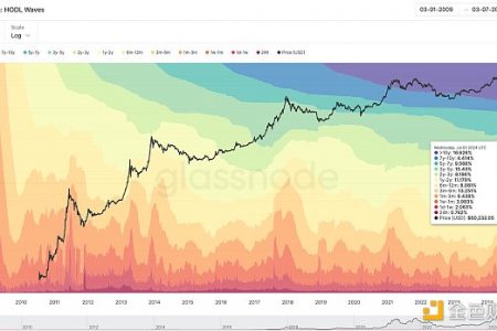 BTC 生态未来发展的思考与判断缩略图