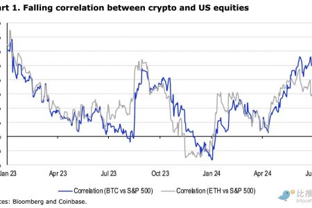 Coinbase研报：加密市场仍缺乏强有力的叙事，Q3将以波动为主缩略图