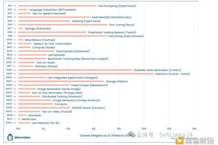 AI赛道值得关注方向和项目缩略图