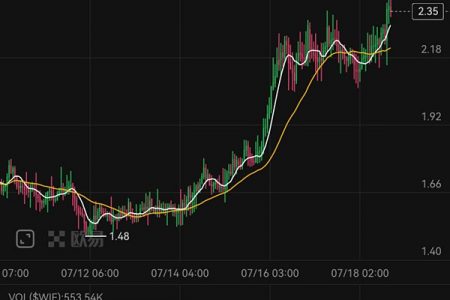 Memecoin交易一步到位 OKX Web3钱包上线Meme模式 交易体验大升级缩略图