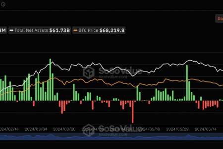 比特币现货ETF持续4日净流入，累计净流入177.12亿美元缩略图