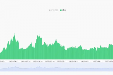 为什么比特币迟迟不能破新高？缩略图