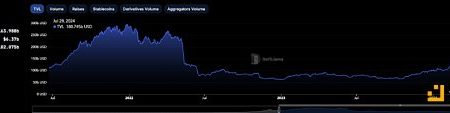 OG DeFi项目近期动态盘点：Aave与MakerDAO的野心与展望缩略图