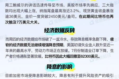 金色图览 | 聚焦降息事件对加密市场的影响缩略图