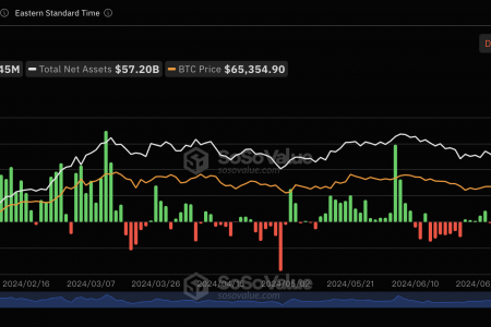 比特币现货ETF上周（7月29日至8月2日）单周净流出8069万美金，灰度ETF GBTC周净流出2.45亿美元缩略图