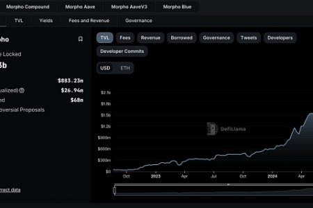 近期完成5000万美元融资的Morpho 能否成为DeFi借贷赛道新巨头？缩略图
