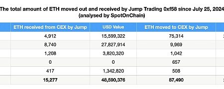 被指责带崩市场 起底加密做市商Jump Crypto缩略图