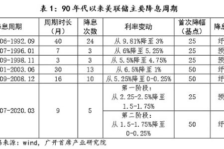 “更大的”要来了 能把比特币拉回牛市吗？缩略图