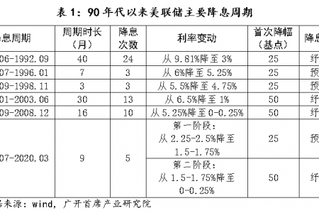 美联储加息或将到来，比特币能否一举回牛？缩略图