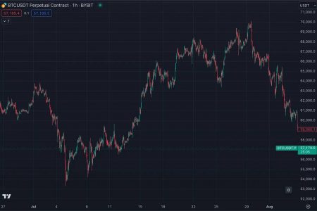 7月加密市场回顾：ETH ETF上线失利，SOL逆势上涨，XRP领跑7月涨幅缩略图