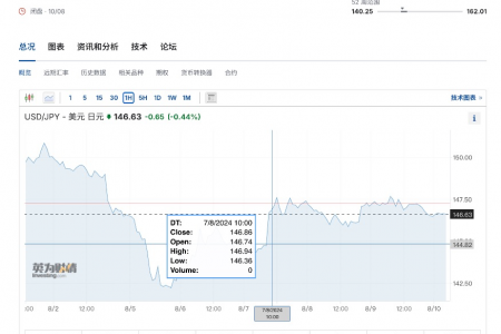 未来一个月内“美国衰退交易”的领先指标：美国周初领失业金人数缩略图
