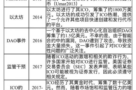 加密货币革命：重构现代金融的融资策略缩略图