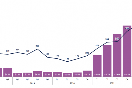 一览2022年最活跃的5家加密投资机构缩略图
