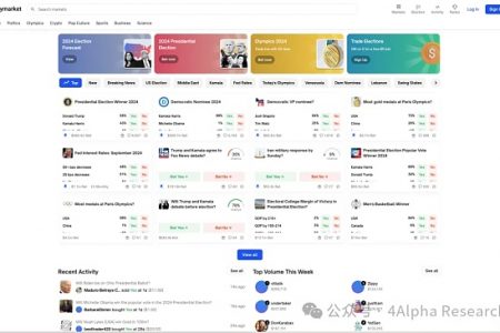 4Alpha Research：深入解读 Polymarket 预测市场未来发展如何？缩略图
