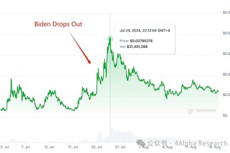 4Alpha Research：哈里斯若当选 加密将何去何从？缩略图
