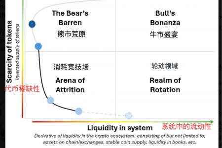 重塑投资逻辑：告别简单牛熊思维，关注宏观流动性缩略图